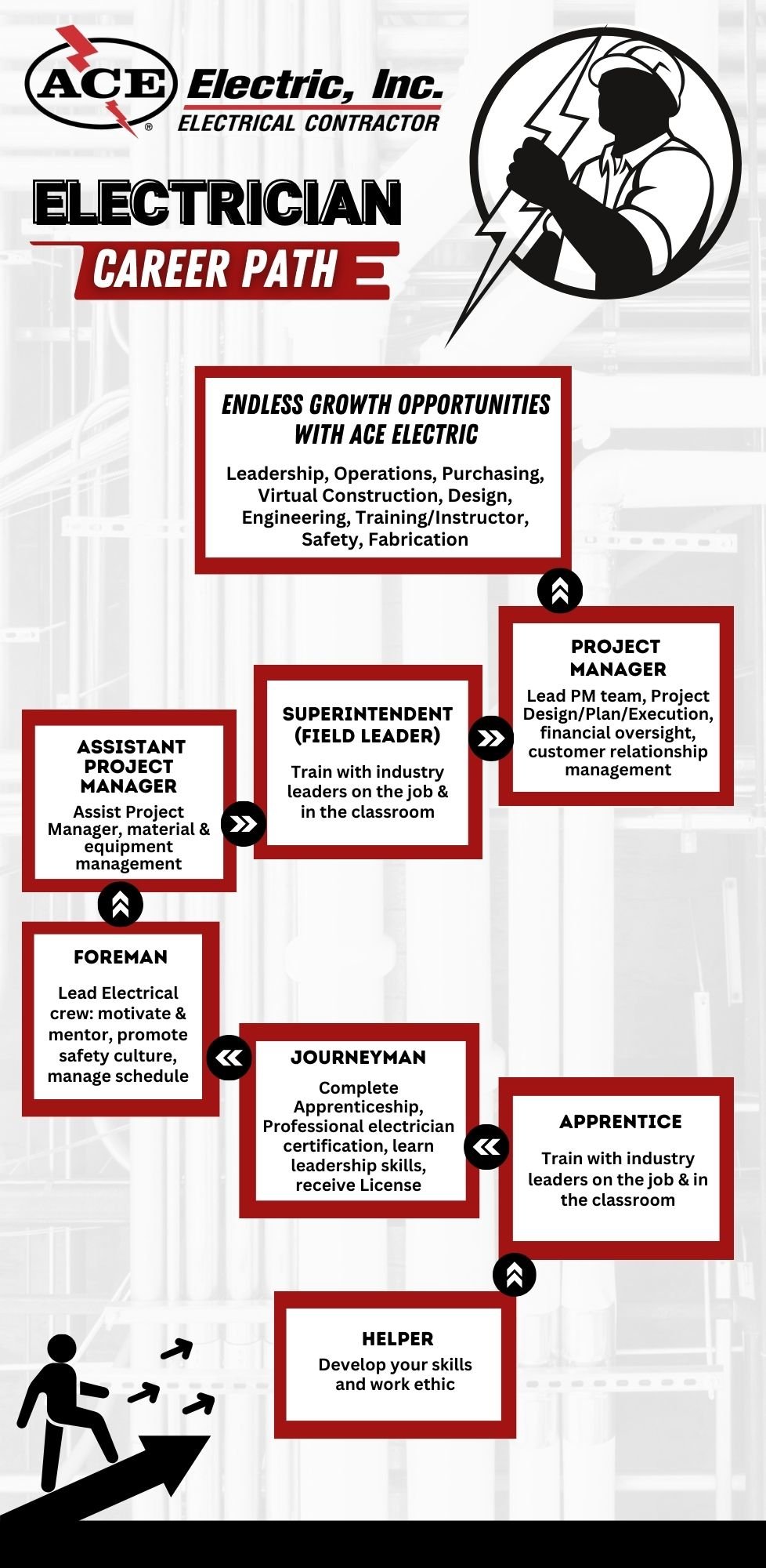 Ace U Career Sign
